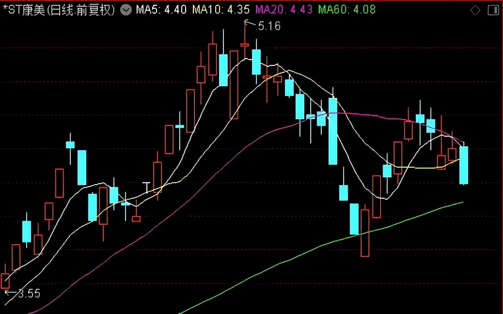 国常会最新政策消息刺激消费,国常会利好名单
