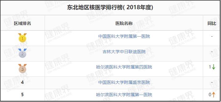 值得收藏的几家医院,辽宁最好十所医院排名前十