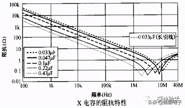 开关电源的安规电容的作用,电灯开关安规电容怎么安装