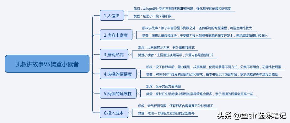 凯叔听书和凯叔讲故事的区别,推荐凯叔讲故事