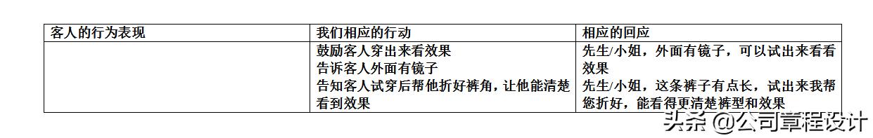 服务手册完整版,服务行业法律法规教材