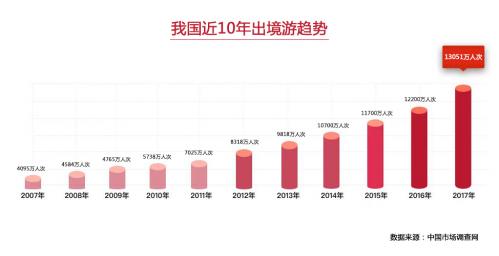 招行visa信用卡仅供境外消费,招行信用卡境外消费如何开通