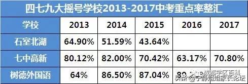 成都小升初大摇号的学校分布地图,成都小升初小摇号是哪些学校