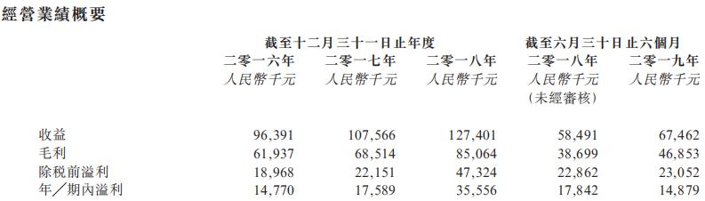 34人年赚1亿,这家母婴DHA的龙头“夫妻店”要上市了
