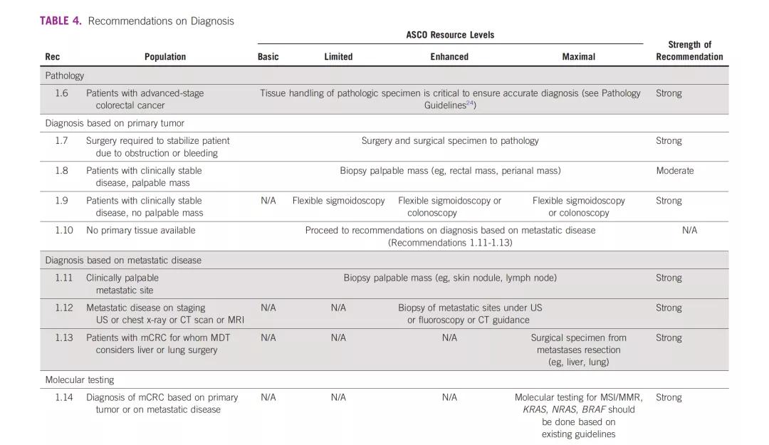 csco结直肠癌诊疗指南2023,结直肠癌晚期吃什么靶向药