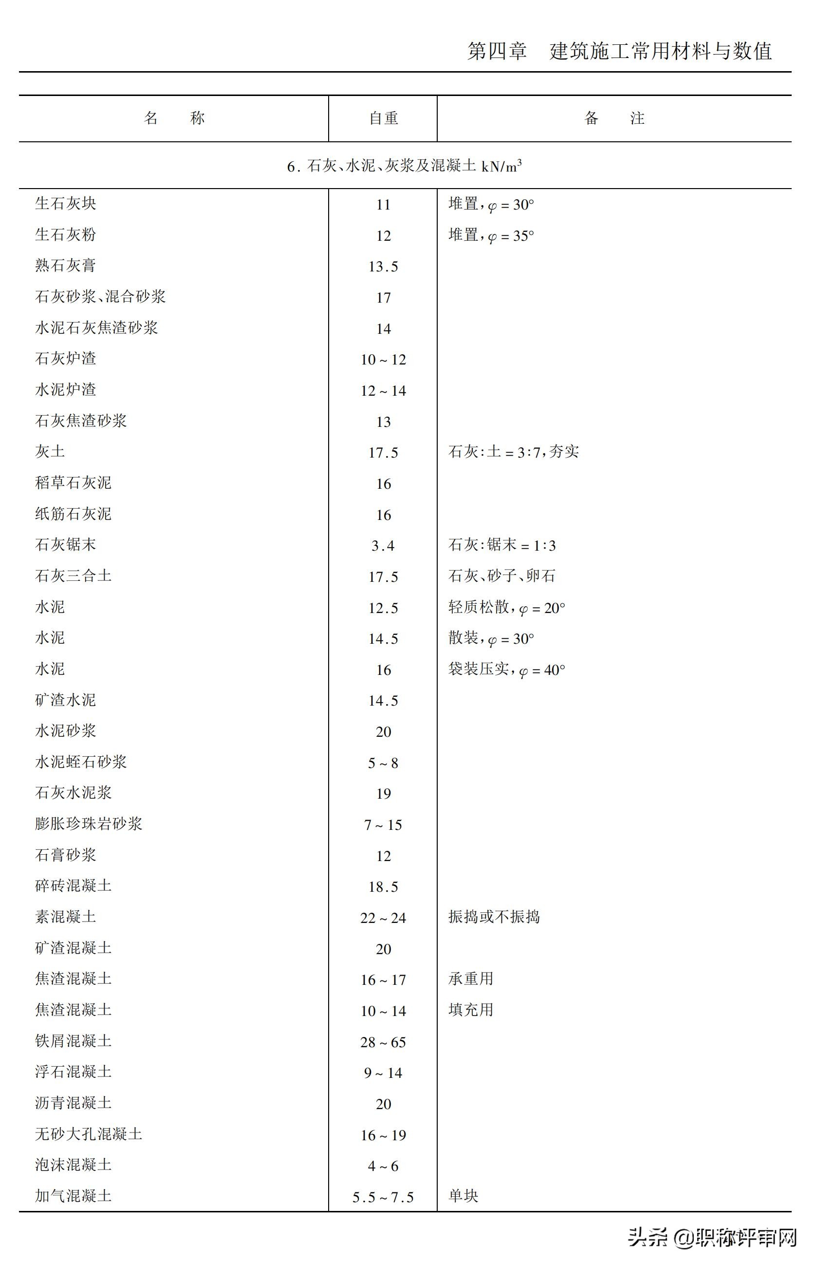 建筑材料与施工工艺知识点,建筑施工材料专业术语及图片