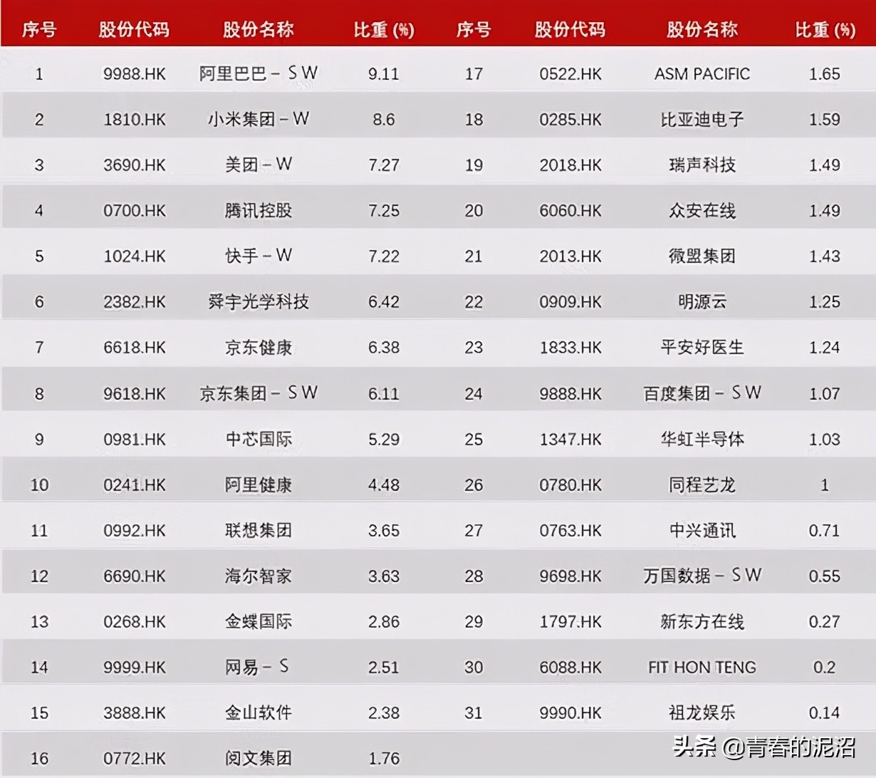 恒生科技指数etf513010,说说恒生科技