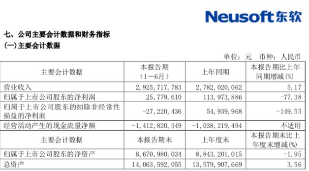 李彦宏再出手，百度重返医疗，14亿投资东软控股