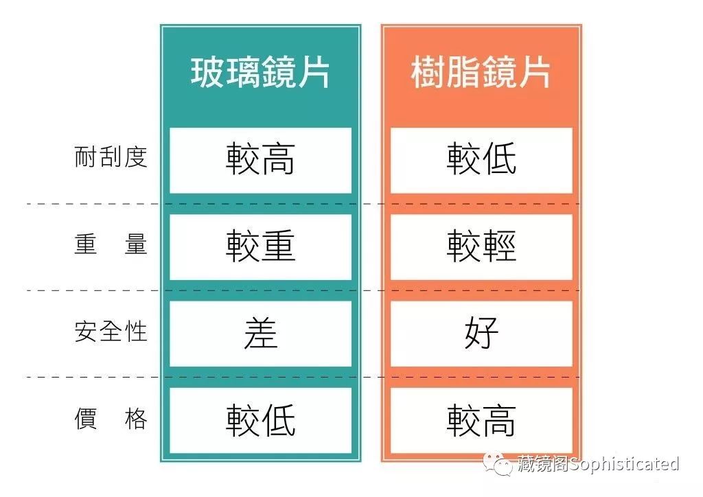 镜片选购的视频,镜片的选购