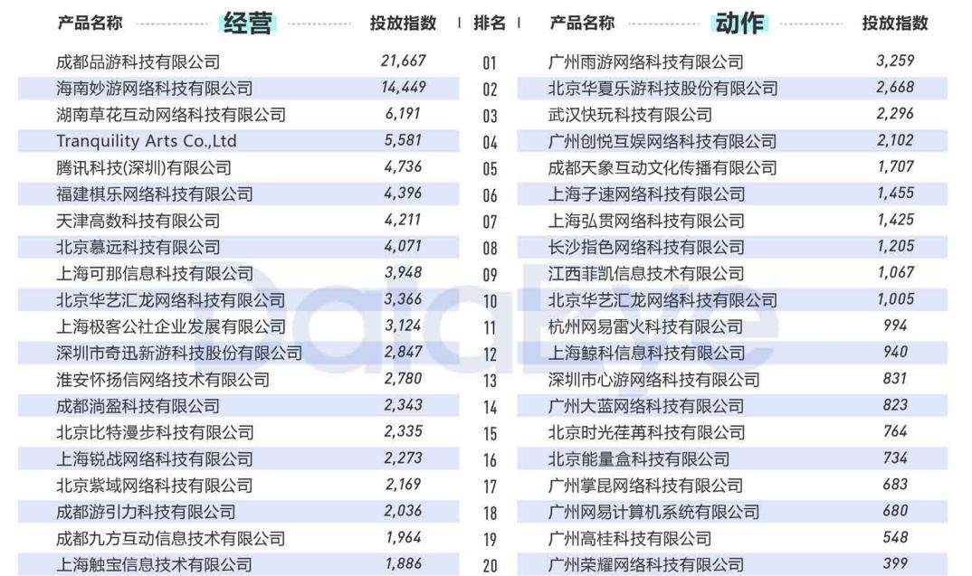 2020年买量复盘：视频素材投放量同比增幅高达240%