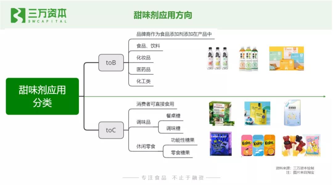 0糖和0蔗糖究竟有什么区别？万字研究带你了解糖行业