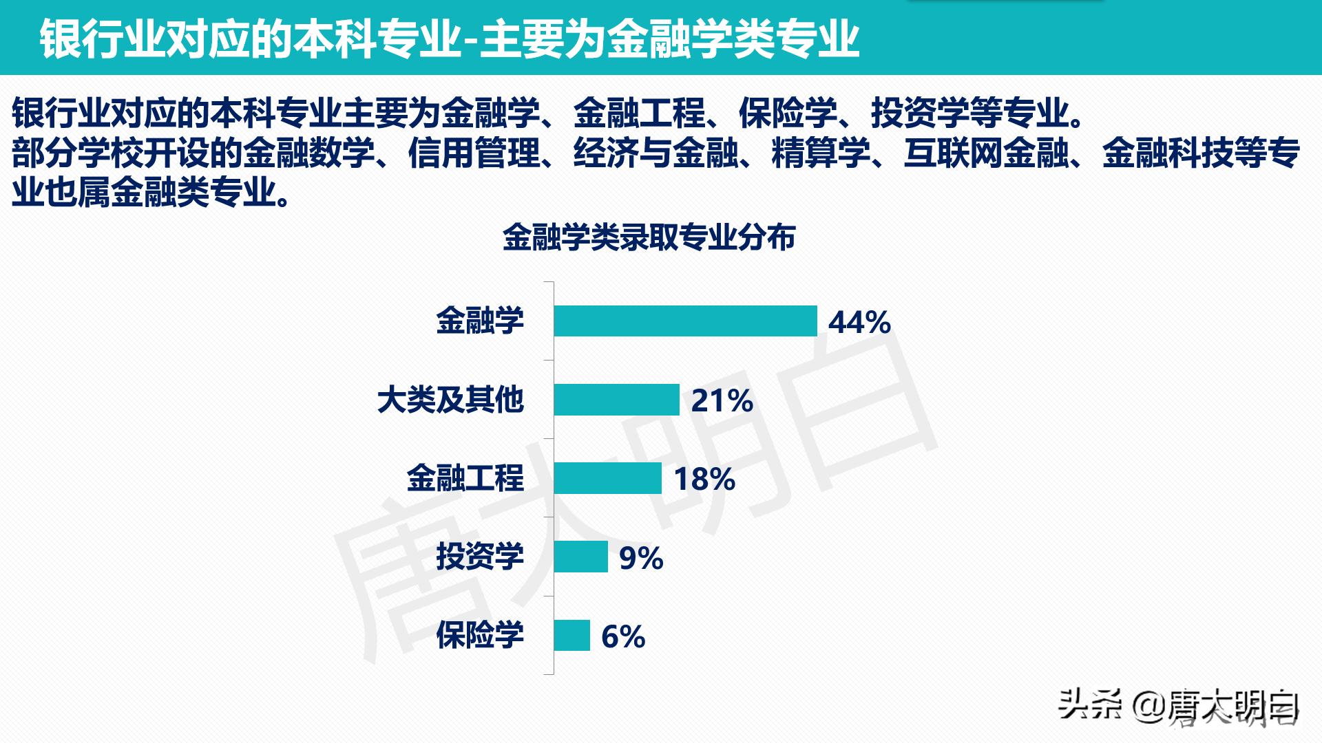银行职员高考科目怎么选,银行职员高考怎么选