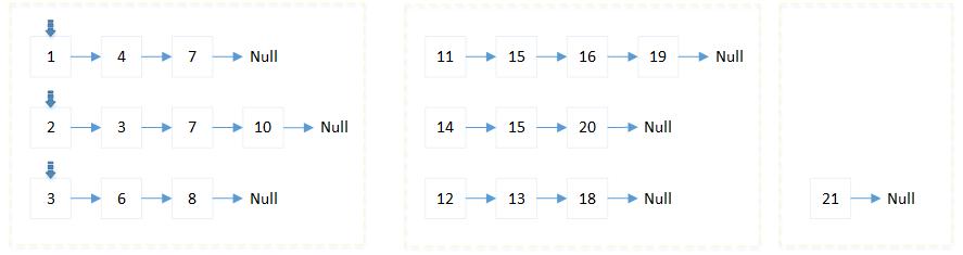 搜索引擎的基础原理知识,关于搜索引擎的实现机制分享