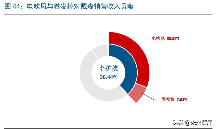 家电行业赛道股,家电行业龙头企业有哪些