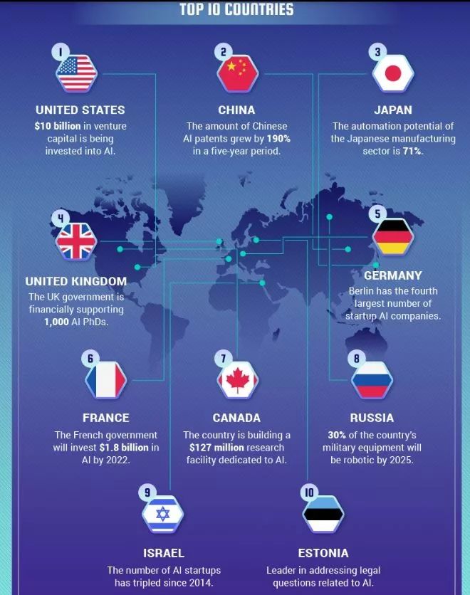 ai人工智能的发展与趋势,ai人工智能发展现状