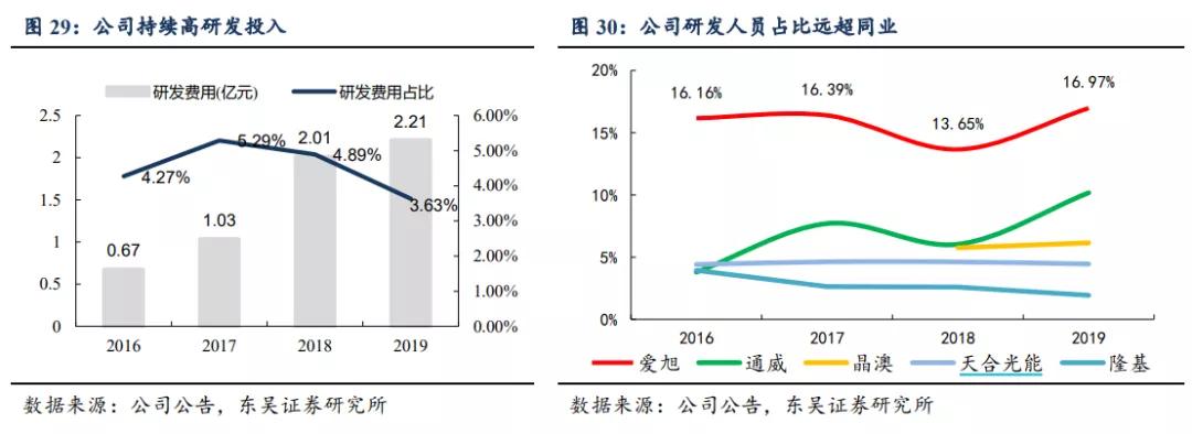 三年复盘IDG豪掷爱旭科技的9亿如今结果如何？
