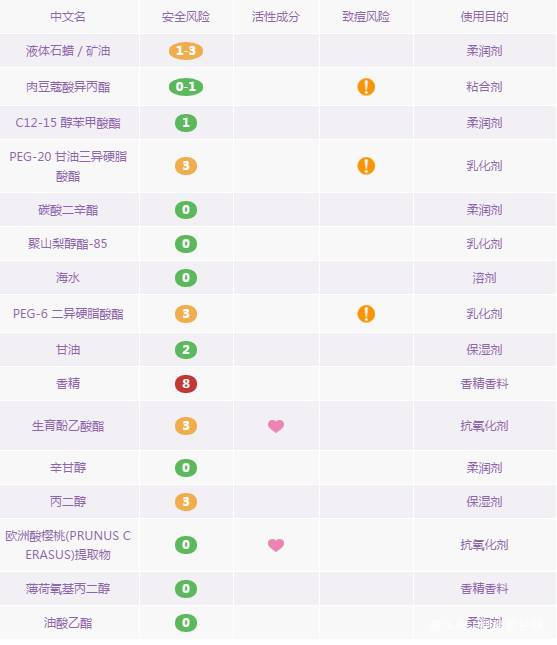 哪款卸妆产品比较好用,秋冬卸妆用什么产品好