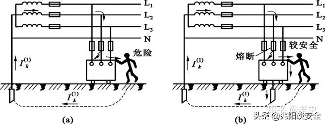 建筑物的防雷接地设计,建筑物防雷接地安装规范要求