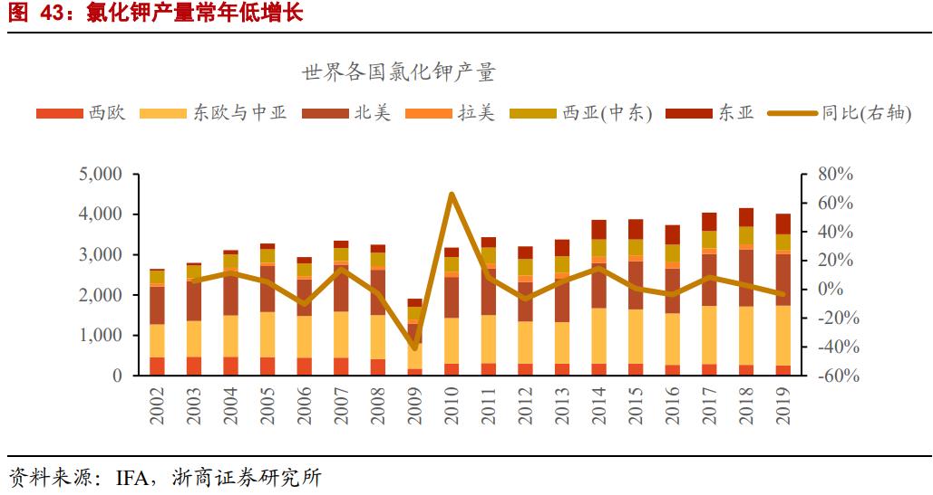 st盐湖的锂矿价值,st盐湖有望成功吗