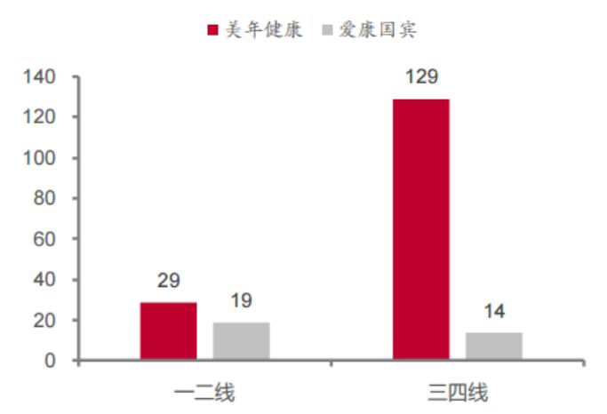 什么机构体检比较好,哪个体检机构最专业实惠