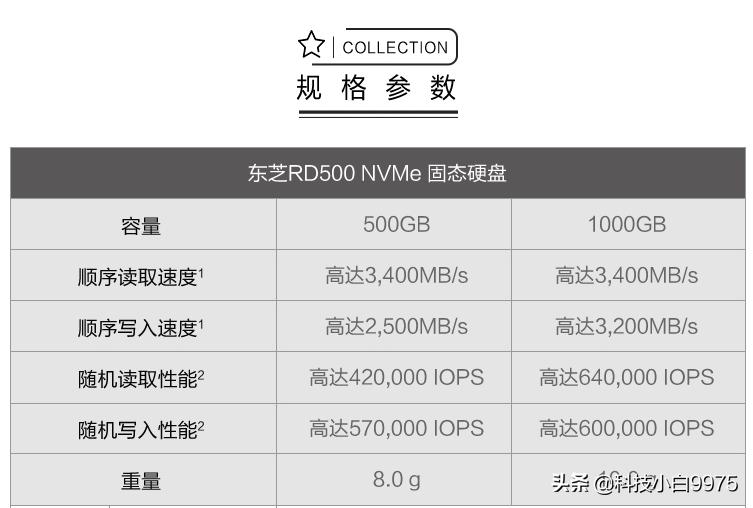 固态硬盘选购推荐性价比,618固态硬盘选购