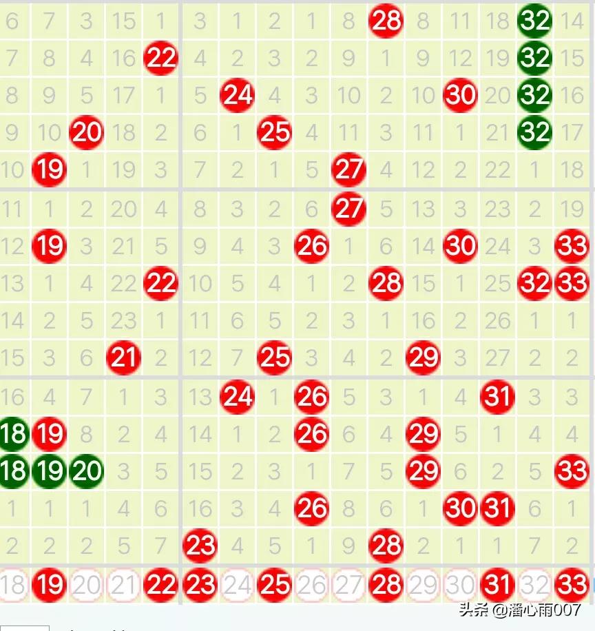 双色球127期讲解,2022127期双色球精选6+1一注