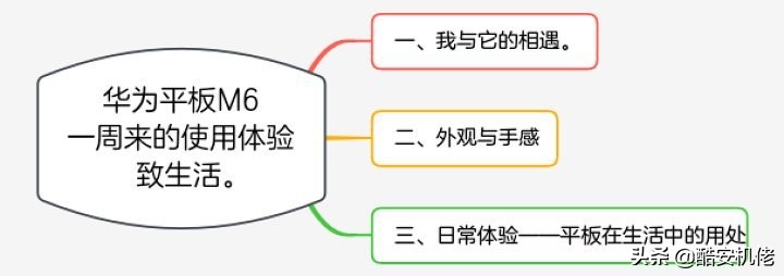 华为平板m6全面评测视频,华为平板m6和matepad对比