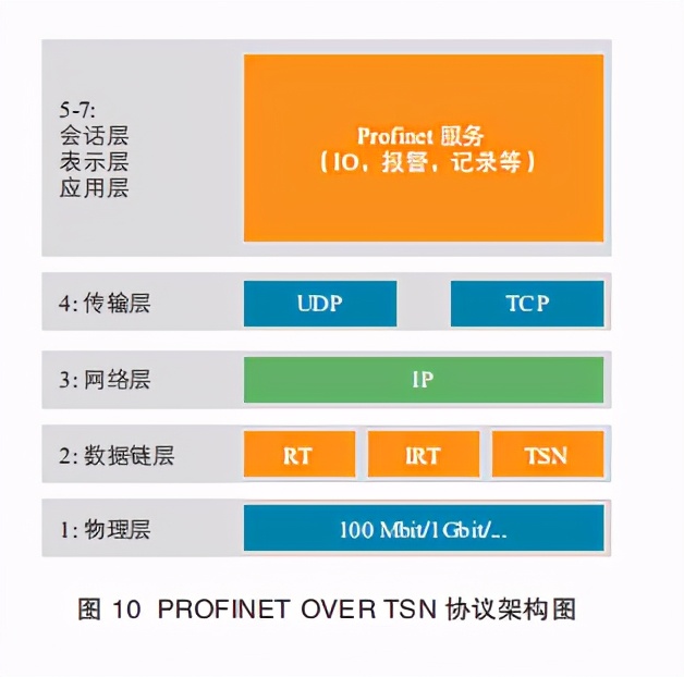 网络白皮书解读,网络技术白皮书