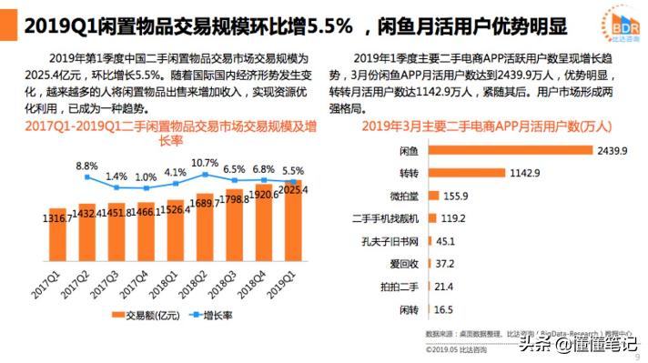 京东爱回收为什么这么慢,京东旧家电回收