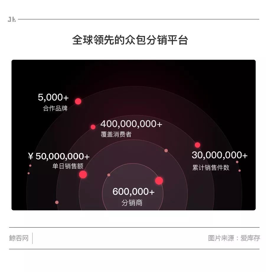资本寒冬期，爱库存交出了怎样的答卷？