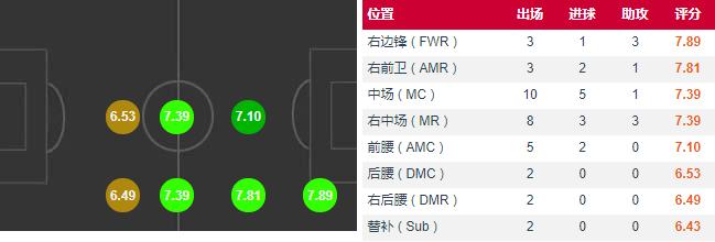 莱比锡红牛弧线远射,莱比锡红牛萨比策