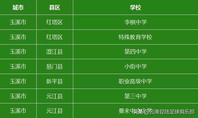 全国首批青少年足球特色学校,云南2019年全国足球特色学校