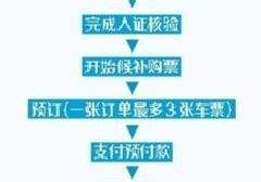 火车票抢票软件加速包有用吗,春节抢票加速包有优先抢票权吗