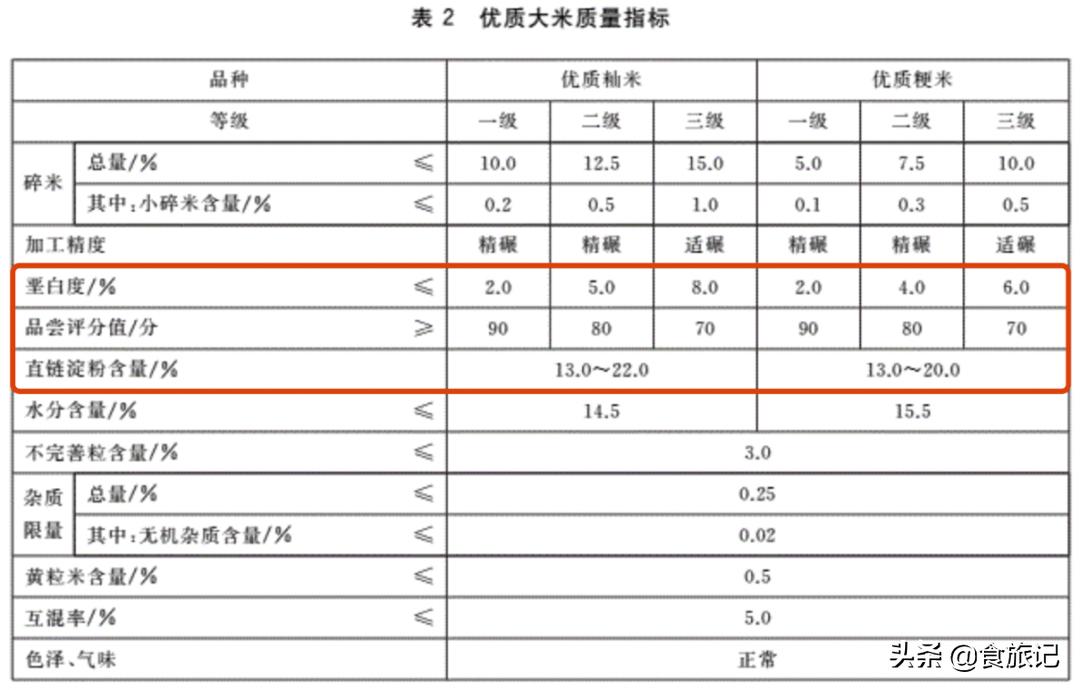 五常有机大米是不是智商税,有机大米是智商税吗