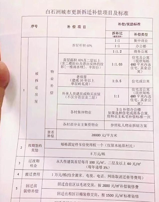 白石洲旧改诞生的亿万富豪,深圳白石洲拆迁补偿富豪