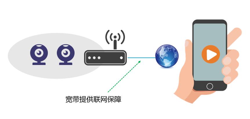 无线远程视频监控推荐,没网络也能看监控自带wifi热点