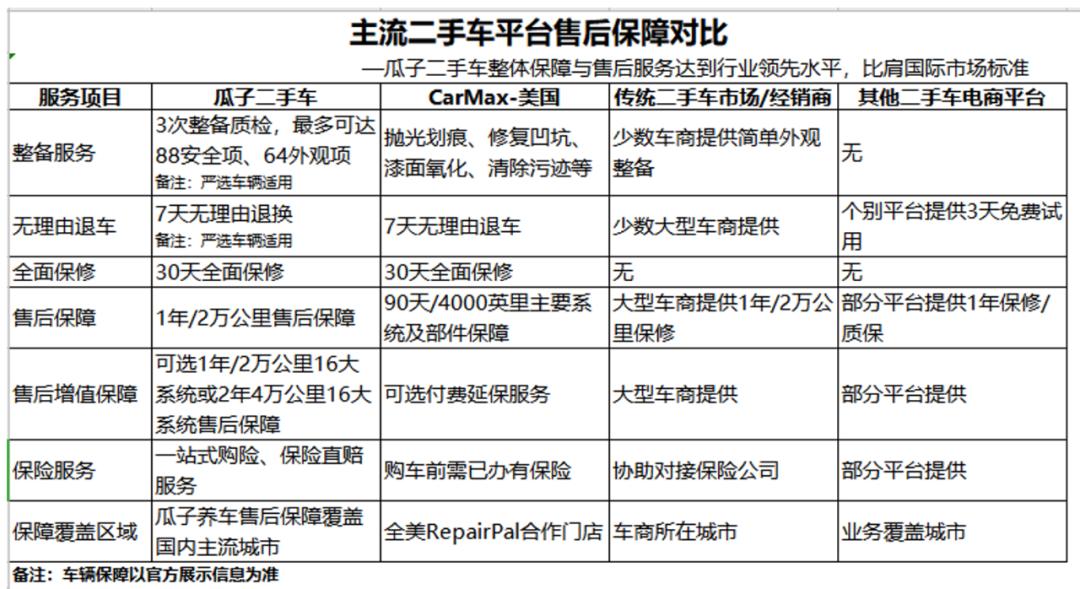 瓜子严选二手车是什么意思,瓜子二手车严选不需要服务费