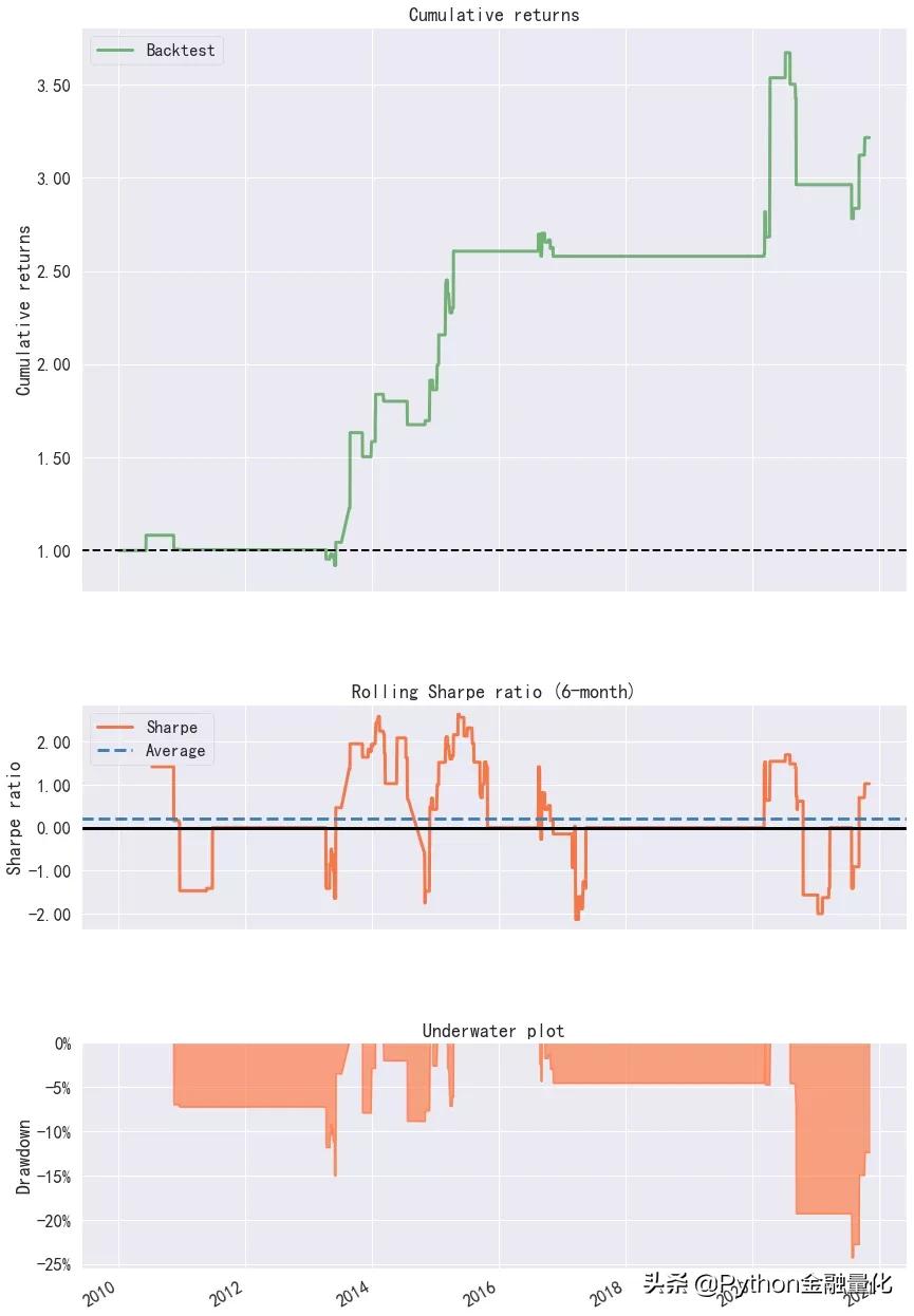 获取股市实时数据,获取股票财务数据api
