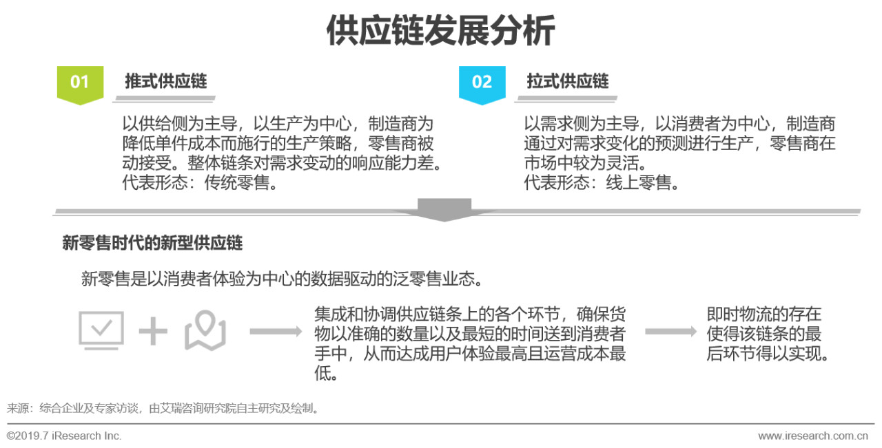 即时物流发展前景,2020中国物流行业回顾分析