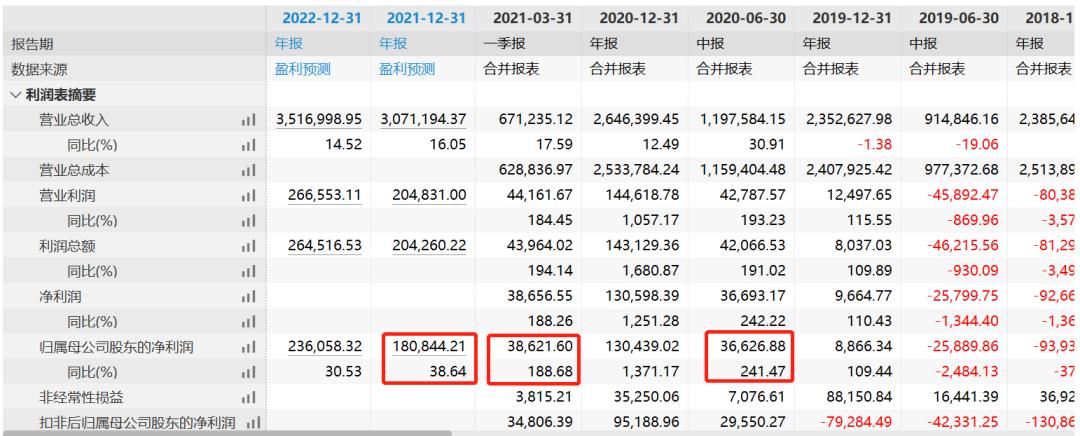 李驰清仓中国平安,私募基金李驰