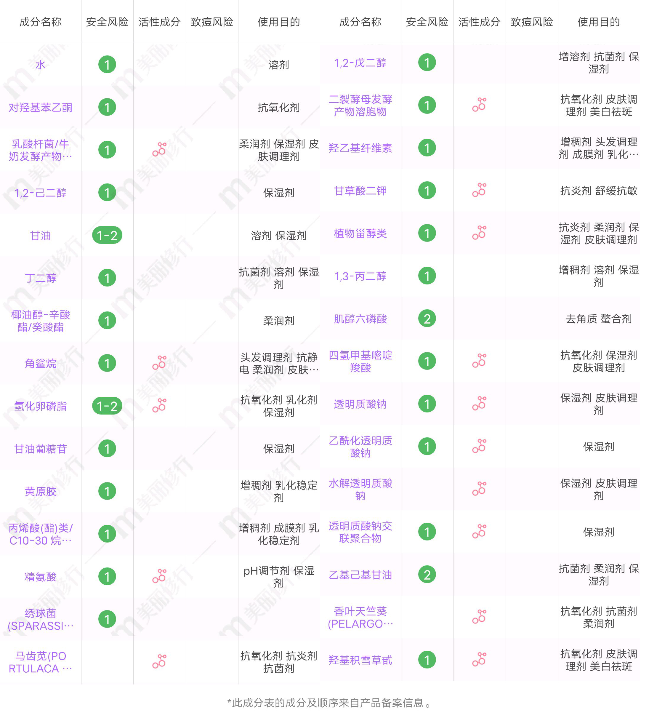 xdg益生菌酵母修护面膜,平价的xdg面膜