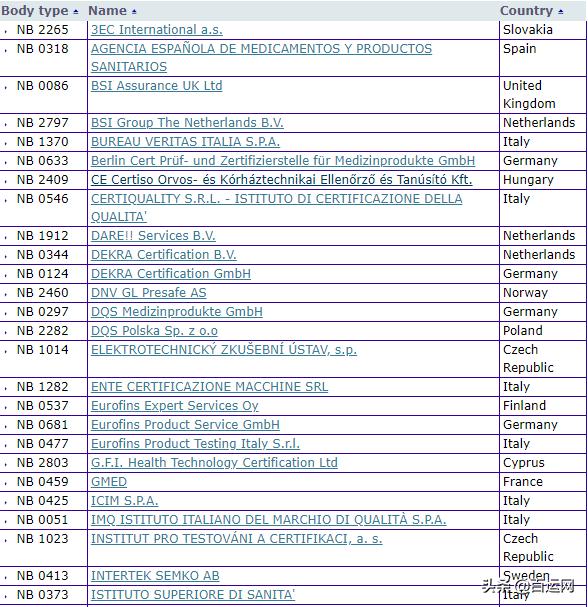 ce认证机构怎么查真假,怎么鉴别ce证书的真假