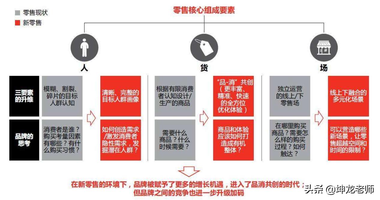 1500家门店的珠宝店，传统经营18年，转型线上1个月，营收200多万