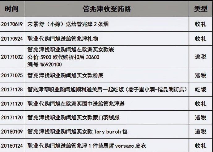 大连海关关员出轨多名女代购,妻子举报大连海关细节曝光