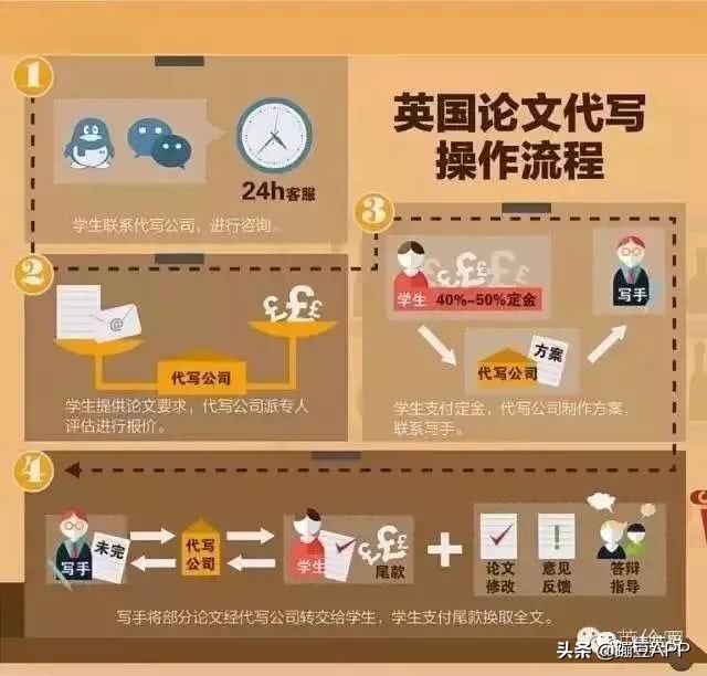 *文代论写**背后的复杂利益链