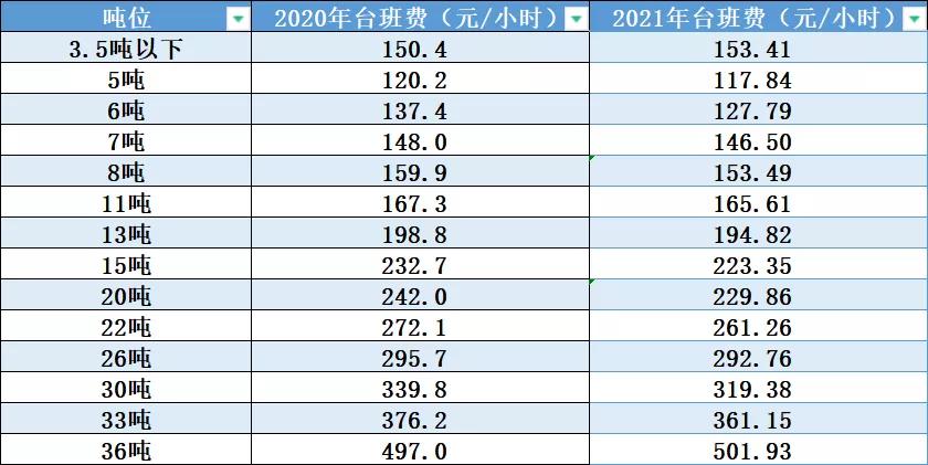 2021挖掘机价格一般多少钱一台,2021年小型挖掘机报价大全
