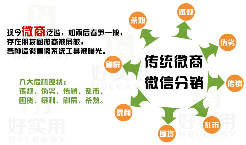 微信分销系统定制开发,微信分销管理系统解决方案