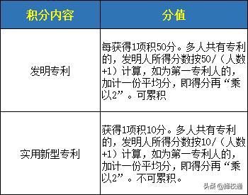 积分不够怎么入深户？这些方式都可以加