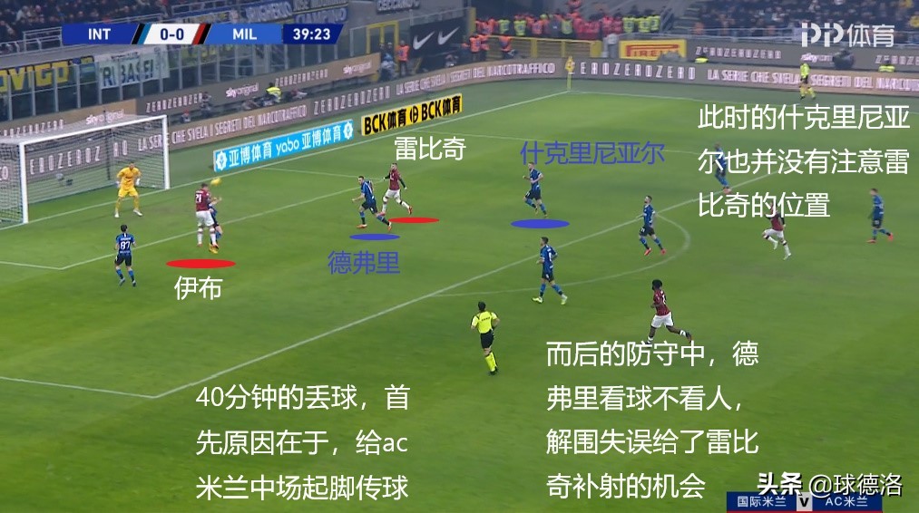 ac米兰历史最大比分输球,米兰德比米兰两次6杀国际米兰