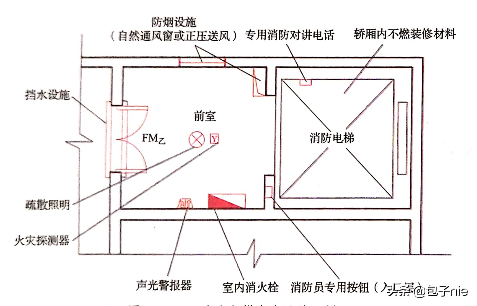 消防设施检测合集,消防设施检测第三方检测机构